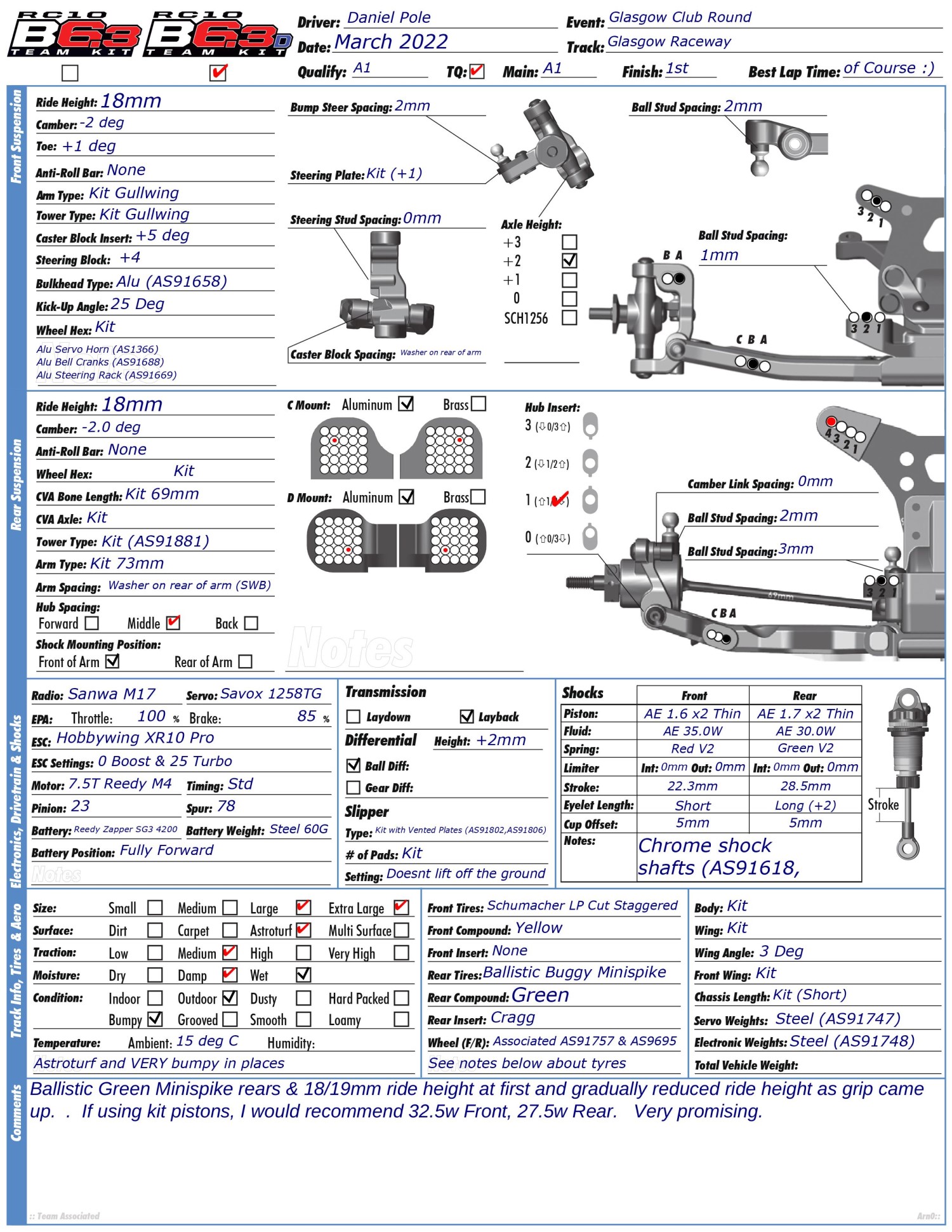 B6.3_SetupSheet_Glasgow_March2022_Wet(Daniel Pole).jpg